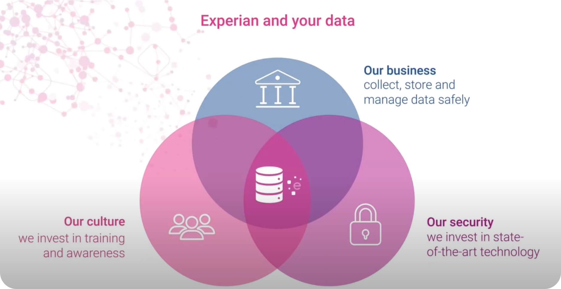 Experian Credit Bureau South Africa data is the lifeblood of our business