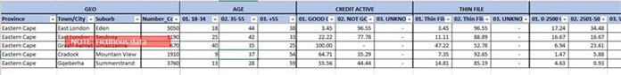 FAS GeoSum table