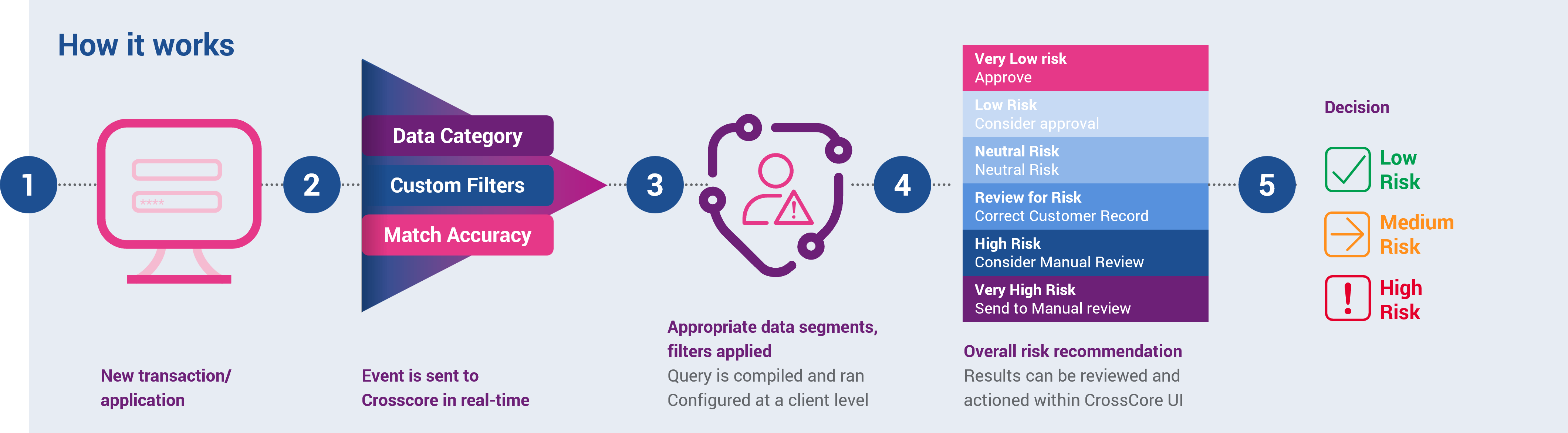 AML Compliance