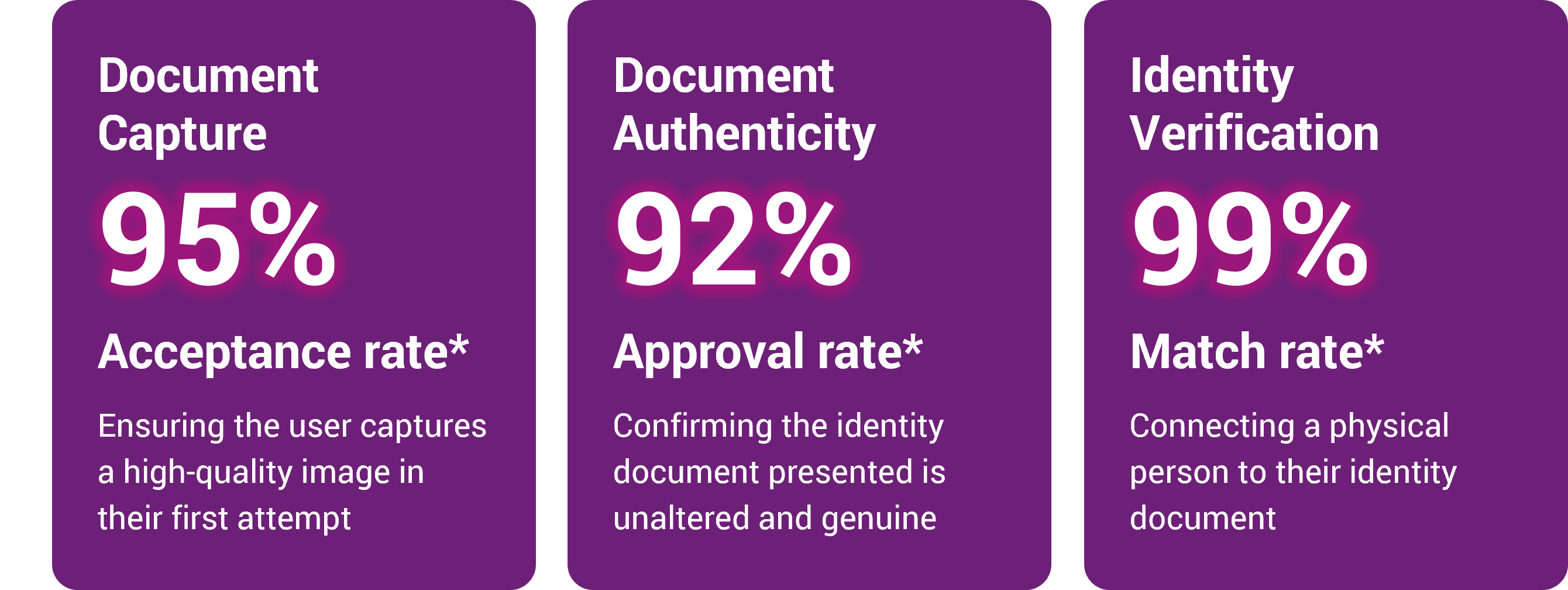 Document & Liveness Check