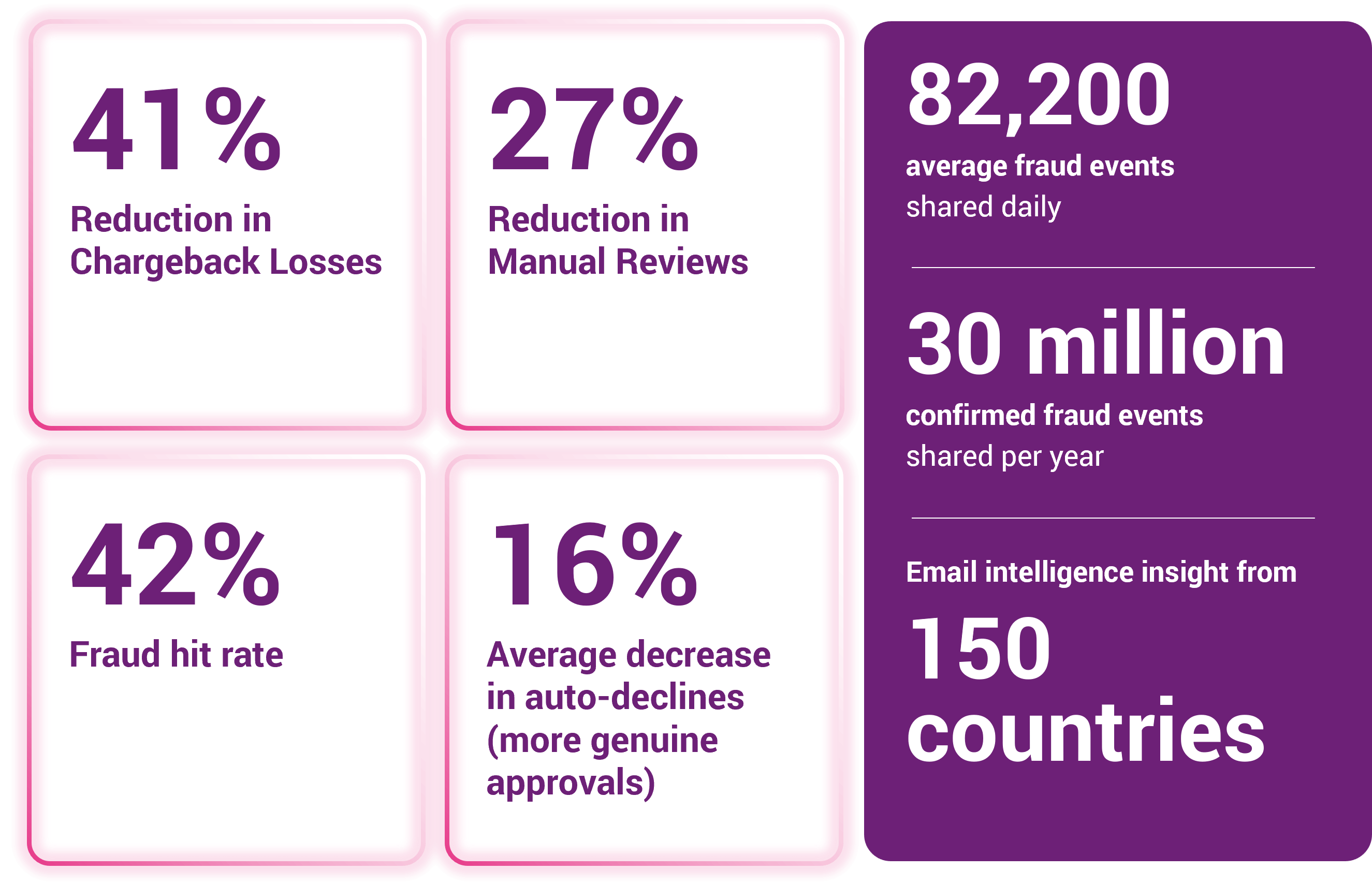 Email stats