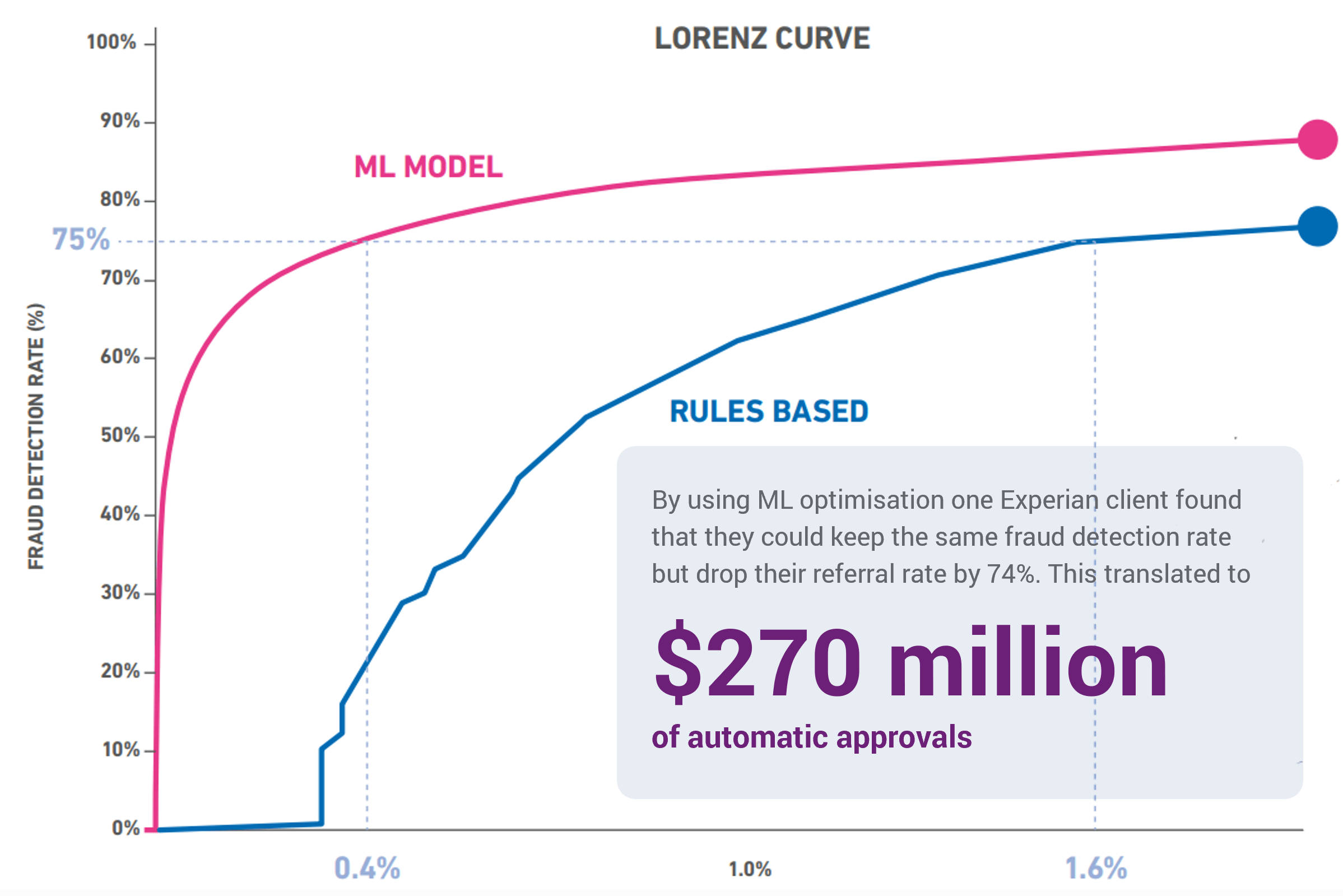 lorenz curve