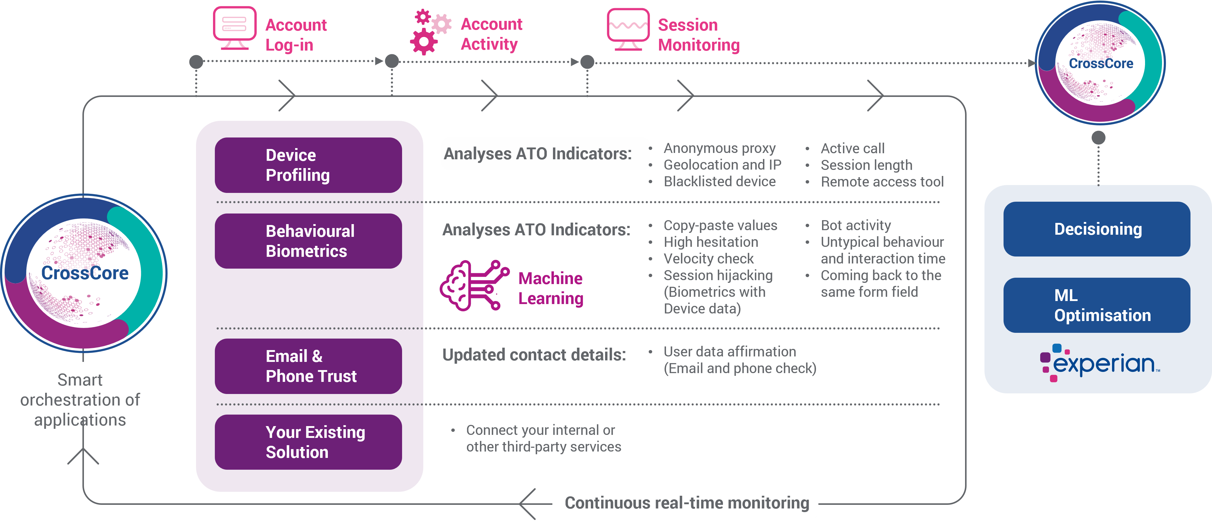 Money Mules detection process