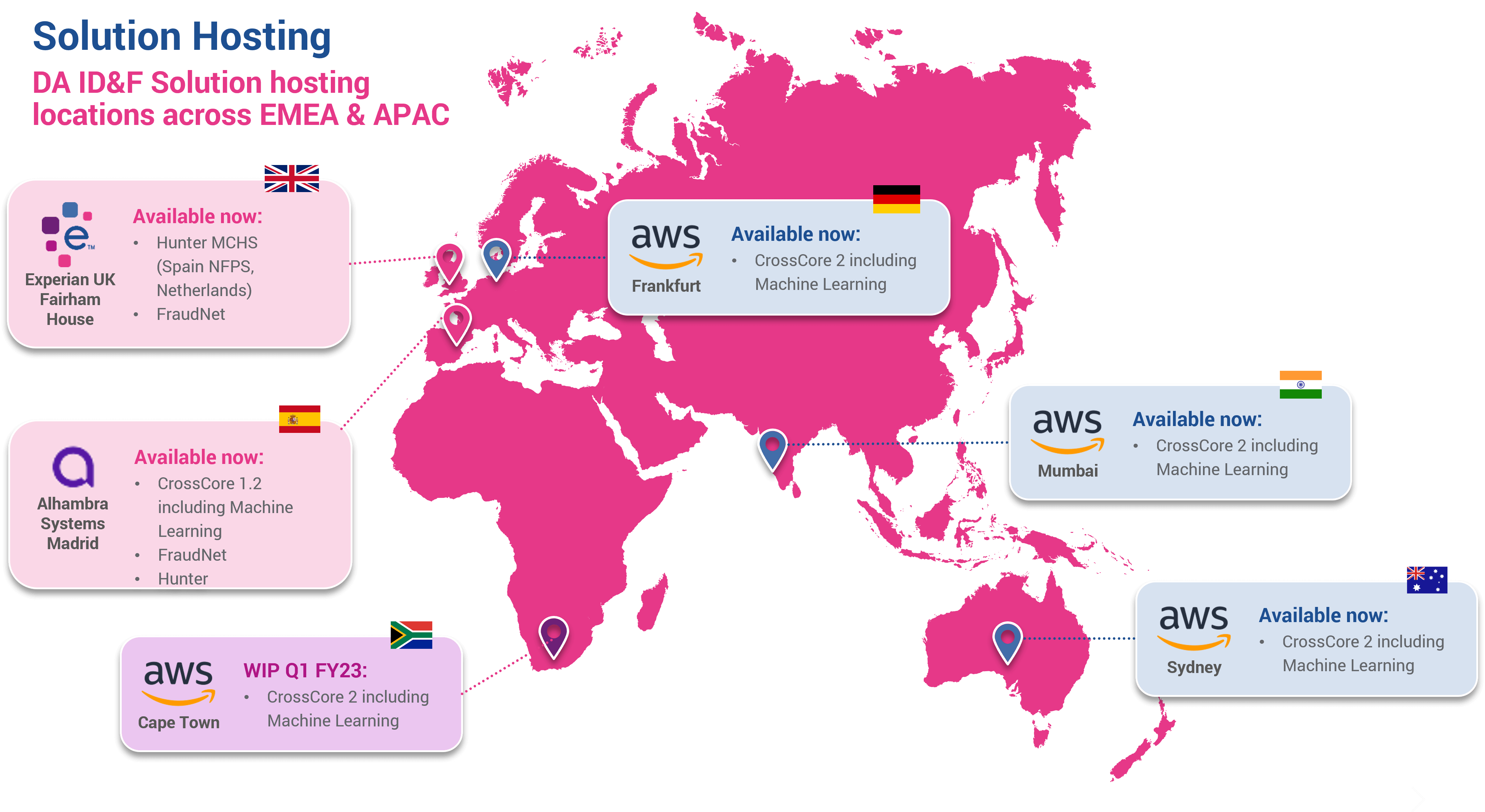 Solution Hosting